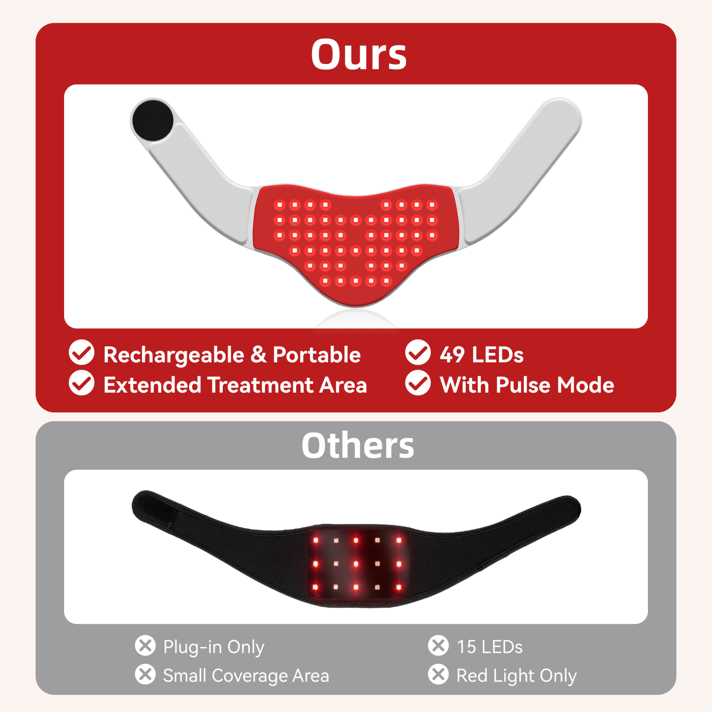 Home Use Beauty Equipment Tri-Chip LED Neck Care Device Red Light Therapy Neck Protector for Muscle Relax Pain Relief