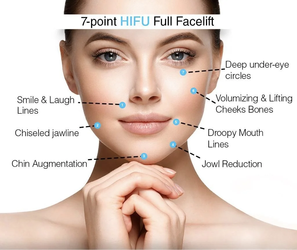 Hifu face lift - Cellsan Med Spa Limassol Cyprus