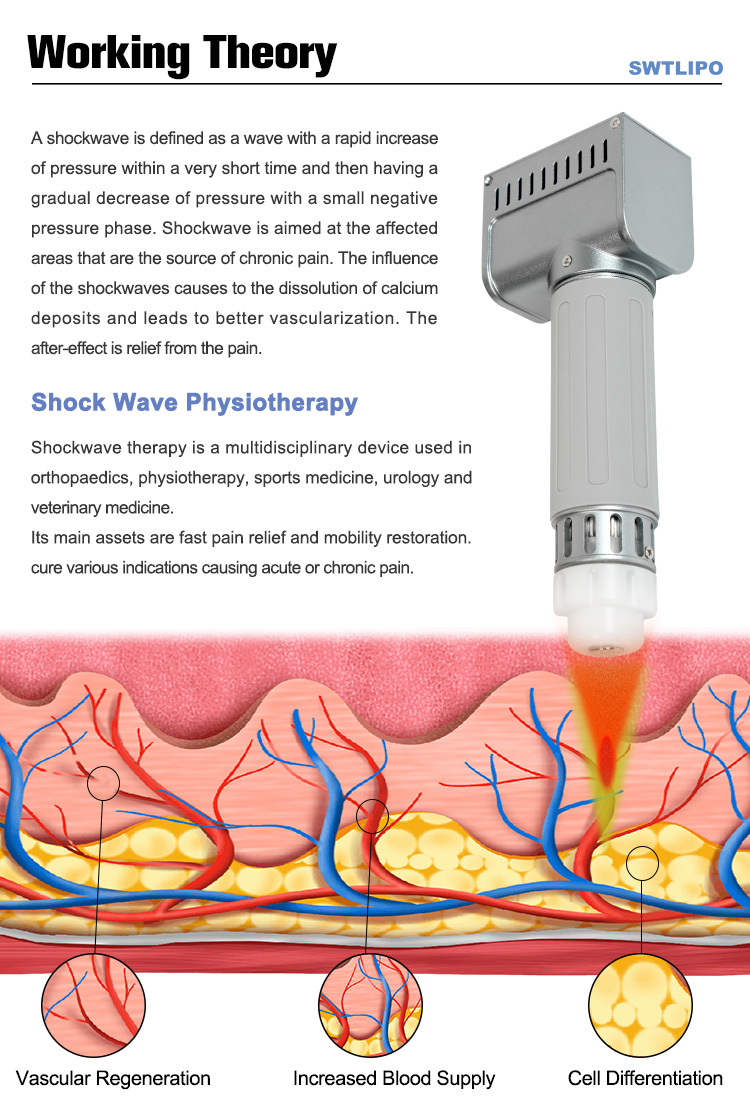 SW931 3IN1 Shock Wave EMS Pressotherapy Lymphatic Drainage Pain Relief Machine