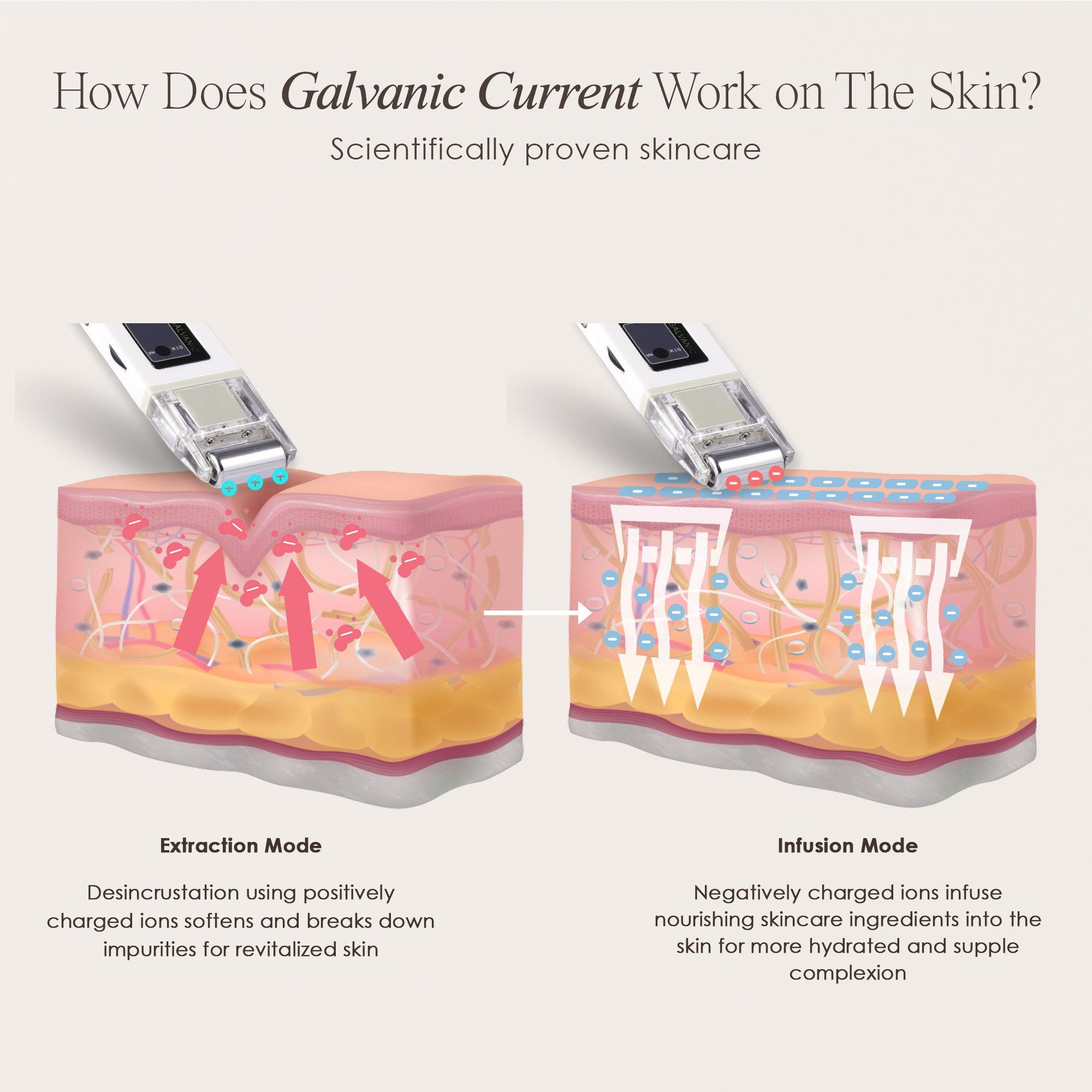 GavaWand | Galvanic Wonder Roller | Project E Beauty