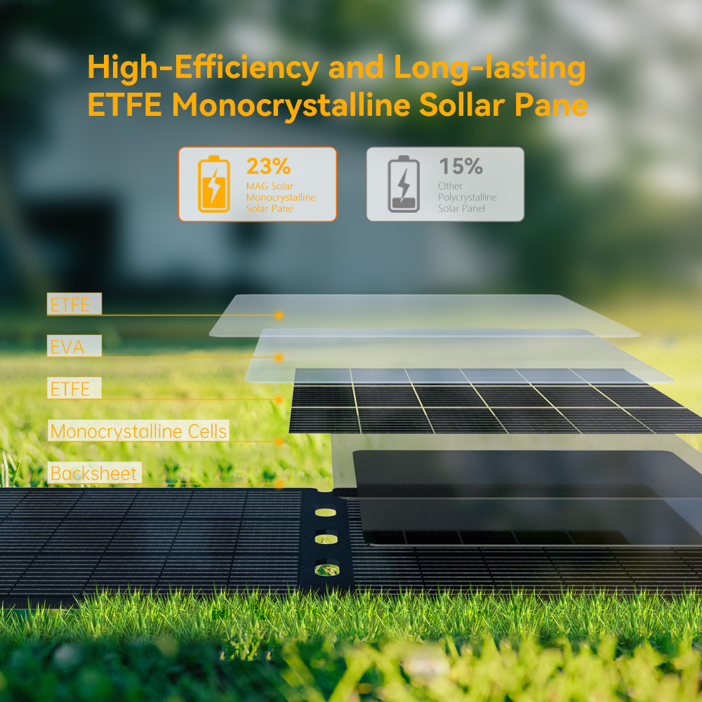 MAG Solar 21W Portable Solar Panel ( Stitched Version )