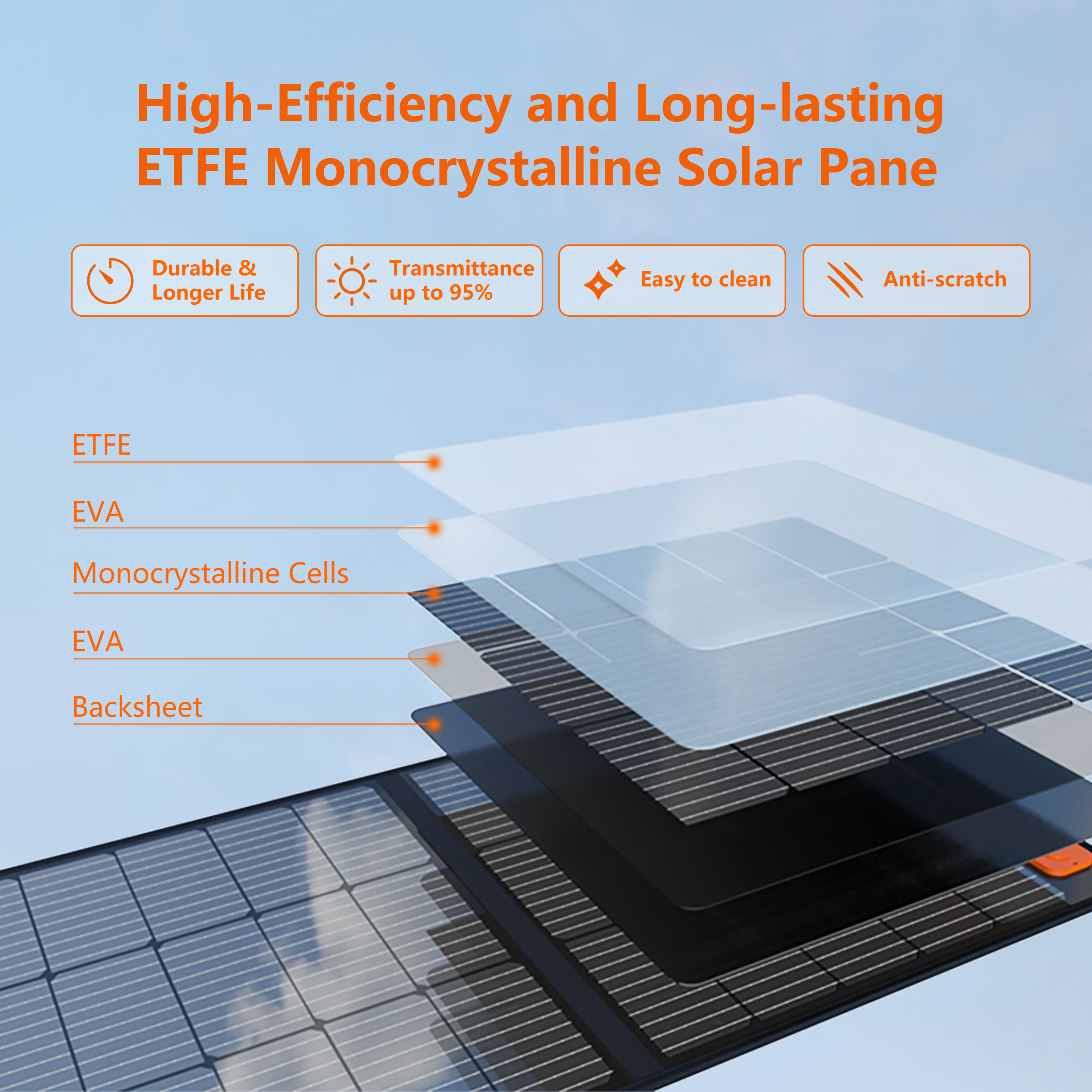 [Copy] 100W Portable Solar Panel