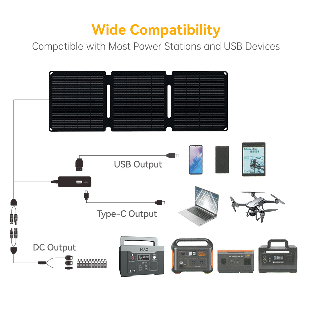 MAG Solar 21W Portable Solar Panel