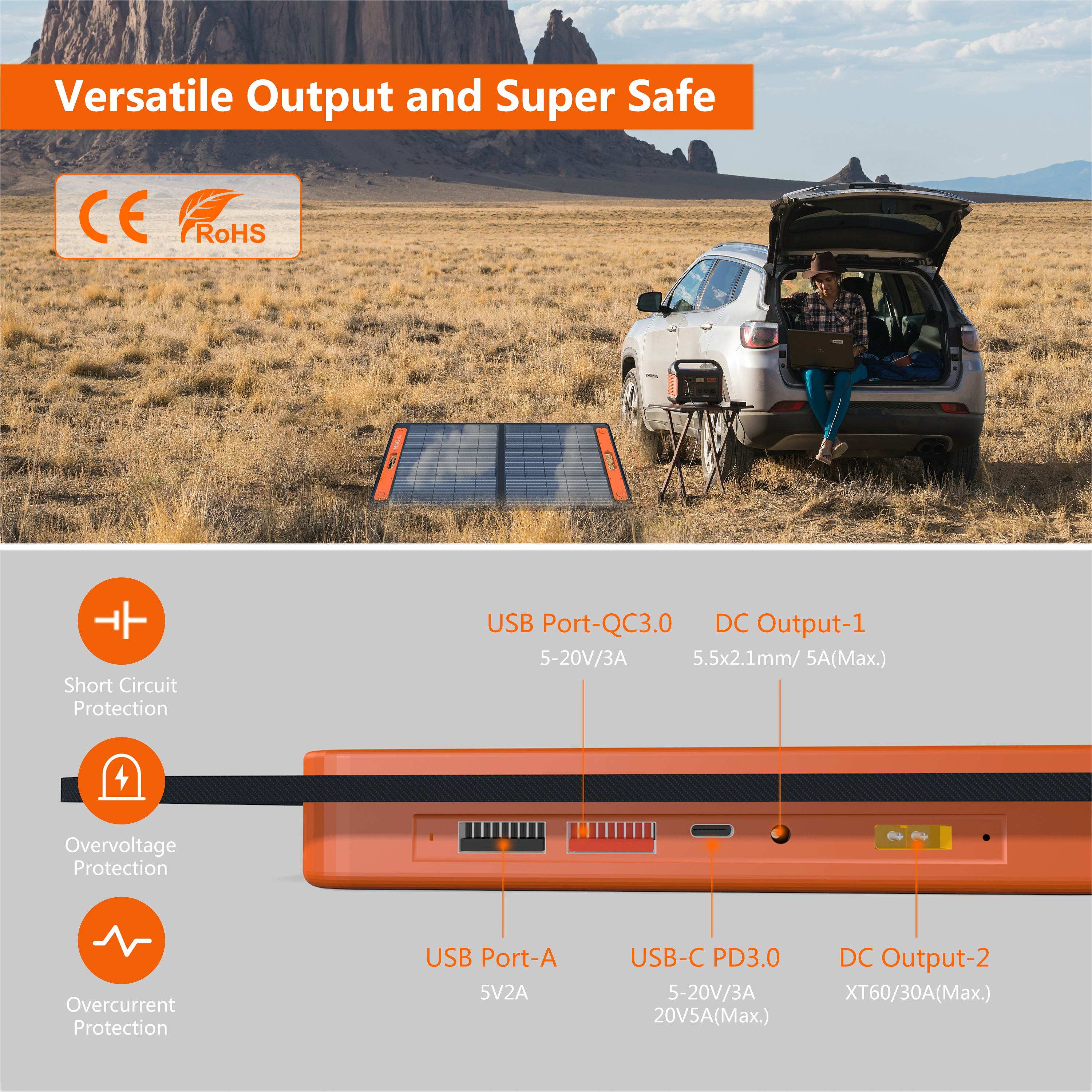 [Copy] 100W Portable Solar Panel