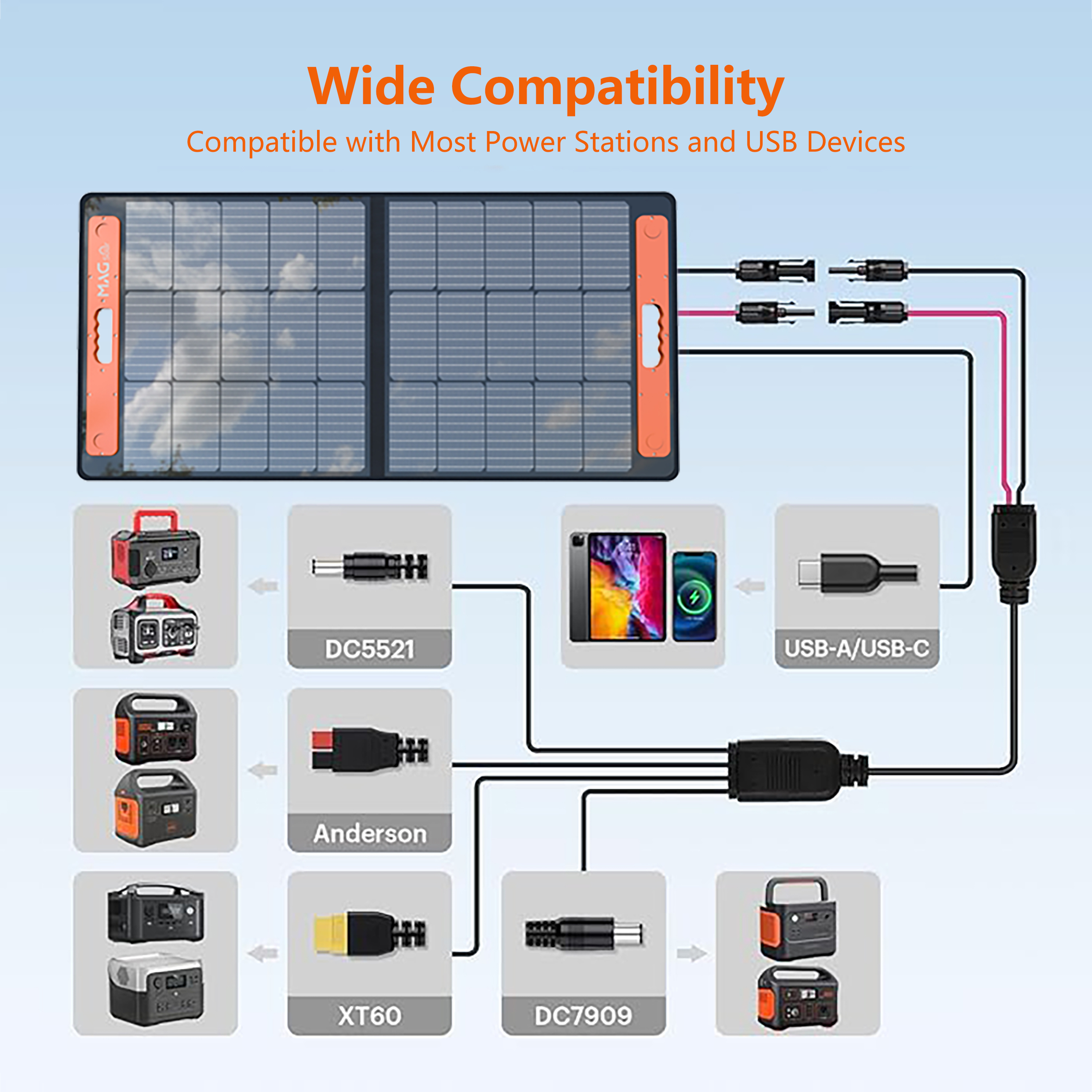 [Copy] 100W Portable Solar Panel