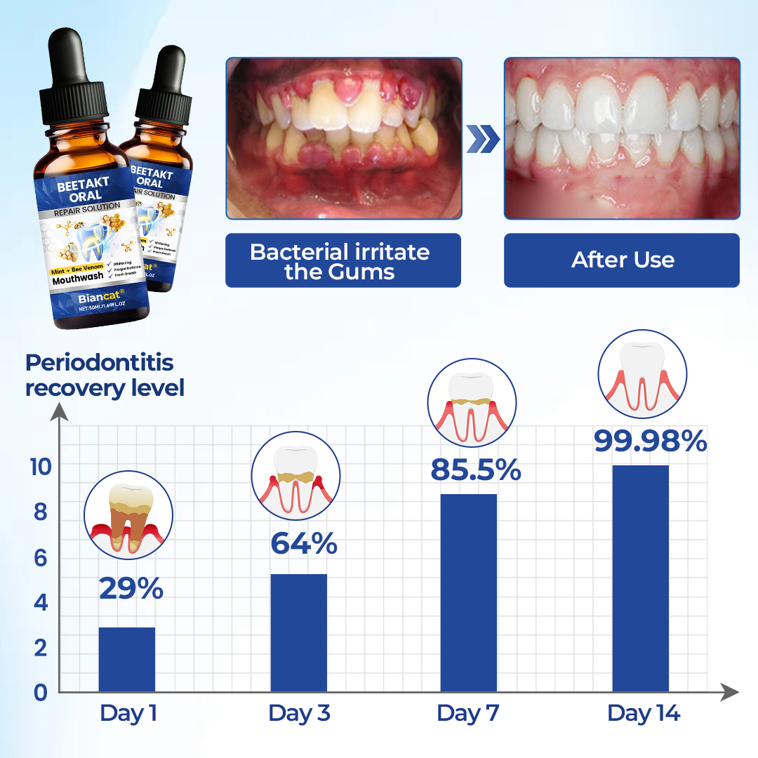 Bee Venom Oral Repair Drops – Gum Care & Fresh Breath Solution