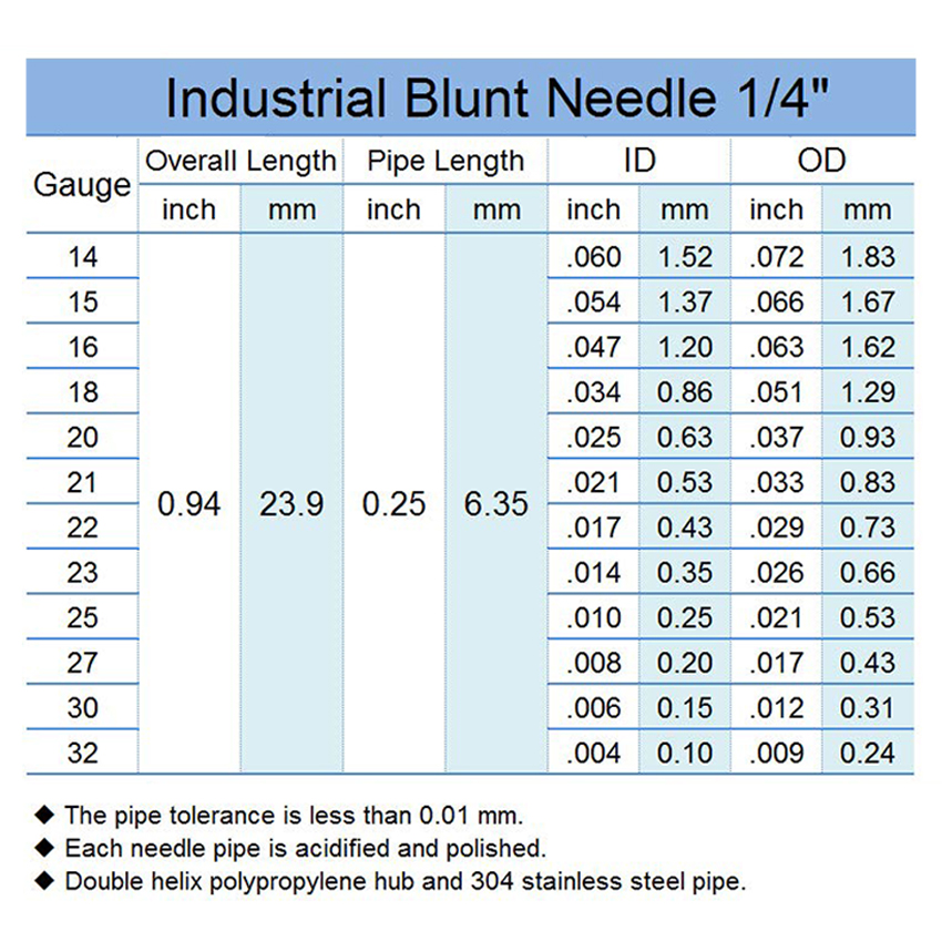 [Global-CN04][Clearance] Green Blunt Needle for Syringe