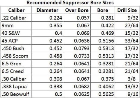 solvent trap bore size