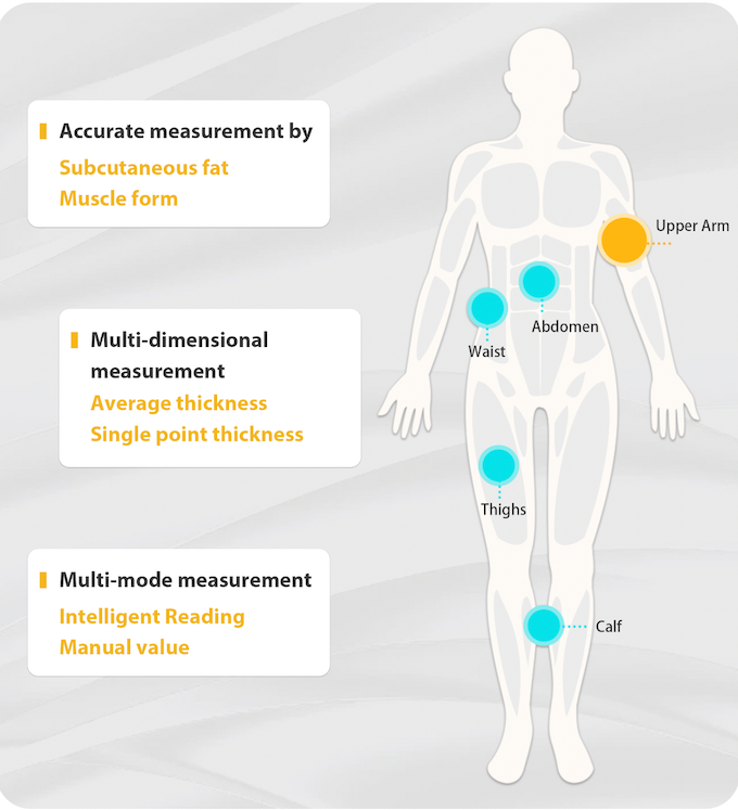 Body Fat Scanner Portable Ultrasound Measurement with Smart App, Postpartum Use is also Very Safe-Trainnox