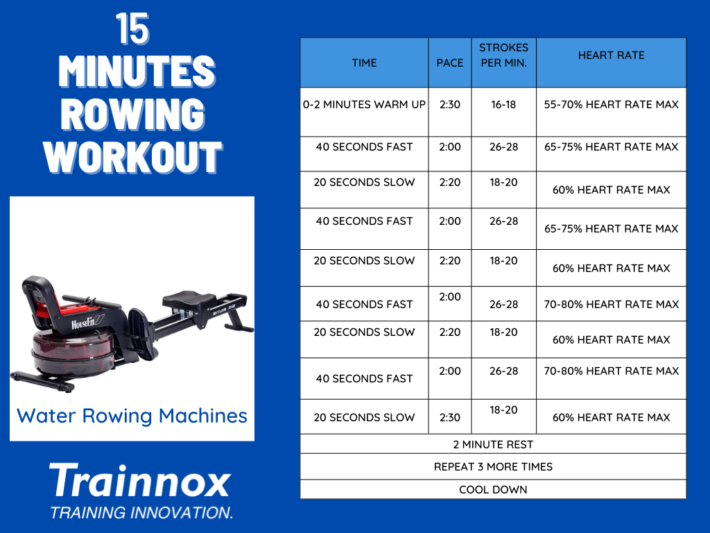 15 minutes rowing workouts plan