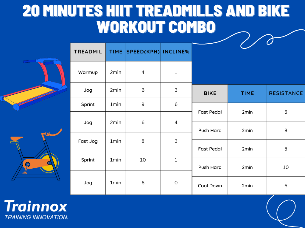20 minutes HIIT treadmills and bike workout combo
