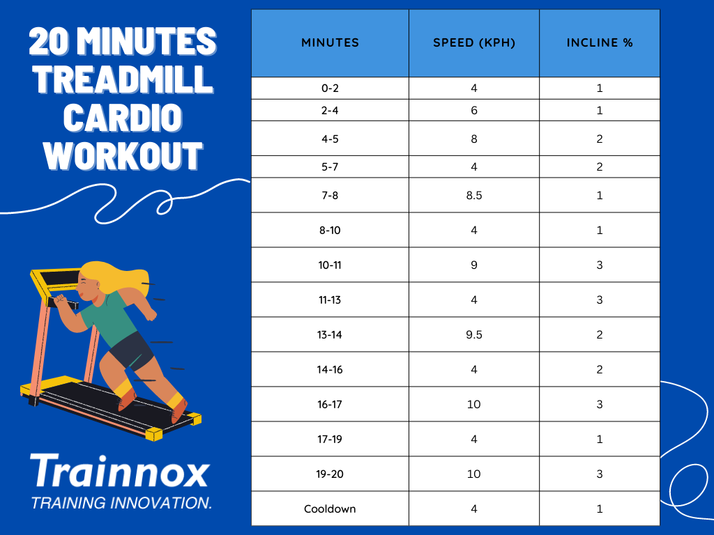 20 minutes treadmill cardio workout