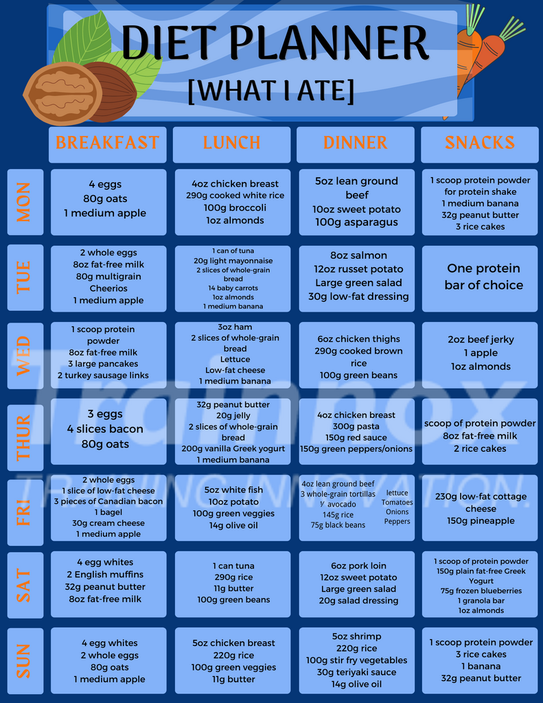 7-Day Muscle Gain Meal Plan