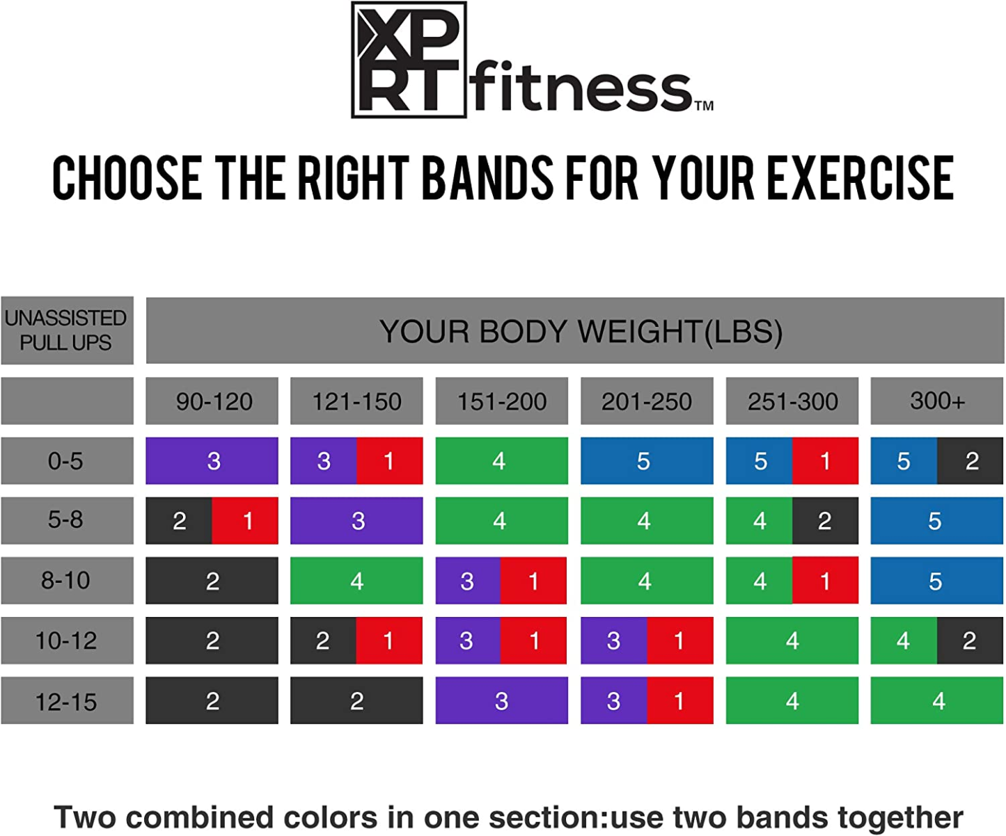 Resistance Bands Set for Men and Women, Pack of 4 Different Resistance Levels Elastic Band for Home Gym Long Exercise Workout-Trainnox