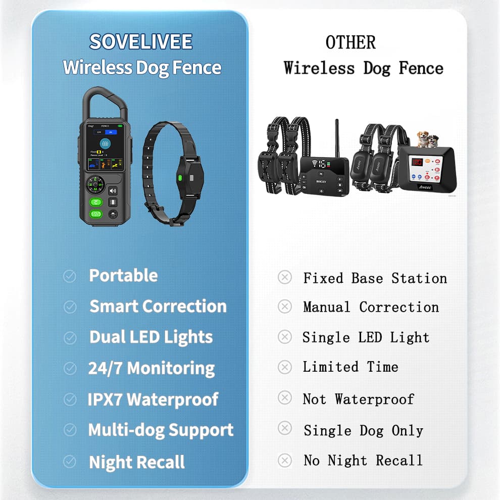 Wireless Dog Fence for Multiple Dogs - Smart Collar