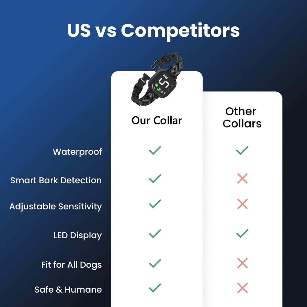 Smart Anti-Bark Dog Collar – Humane Training, Adjustable Fit, Suitable for Large & Small Dogs