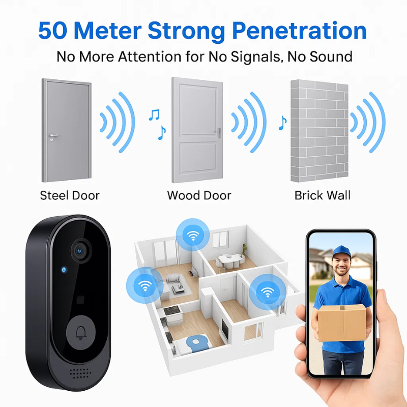 Wireless Smart Video Doorbell | No Subscription Needed | High-Definition Camera Doorbell