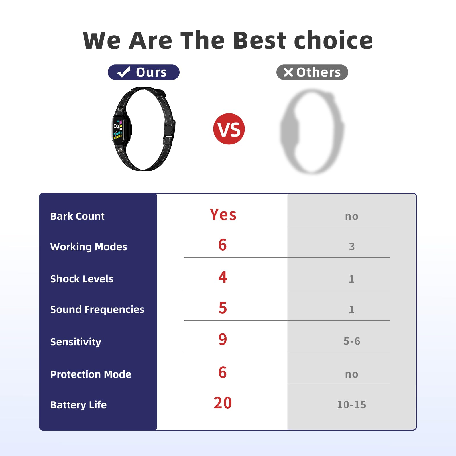 Rechargeable Anti Barking Dog Collar，Smart Collar with Bark Frequency Detection, 3 Sound Modes, Vibration/Static Shock, Suitable for All Dogs, IP67 Waterproof Colour Screen