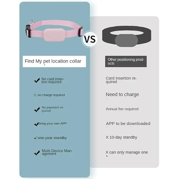 Dog Tracker/Cat Tracker, GPS Tracker Works with Find My Dog