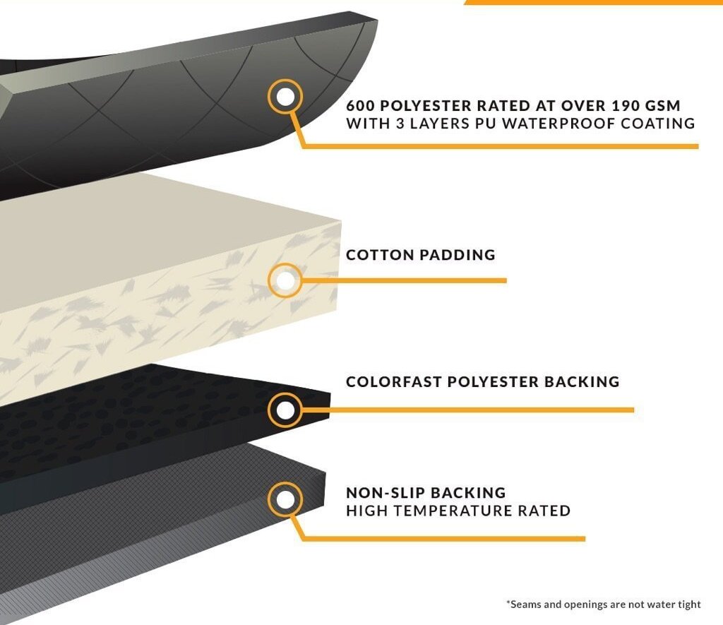 Multi-Function Dog Split SUV Cargo Liner