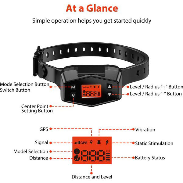 Wireless Dog Fence, GPS Dog Fence,Wireless Dog Containment Systems