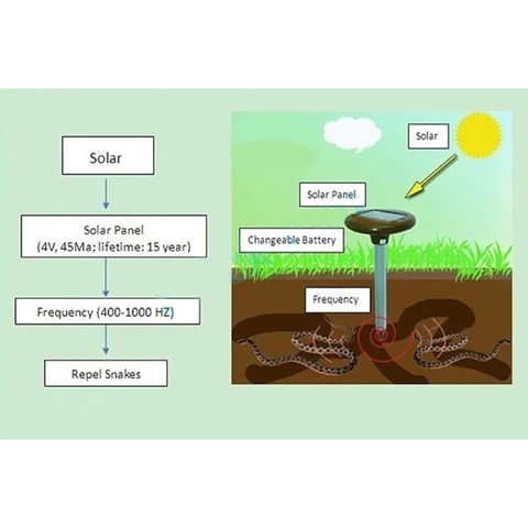 Solar Snake Repeller