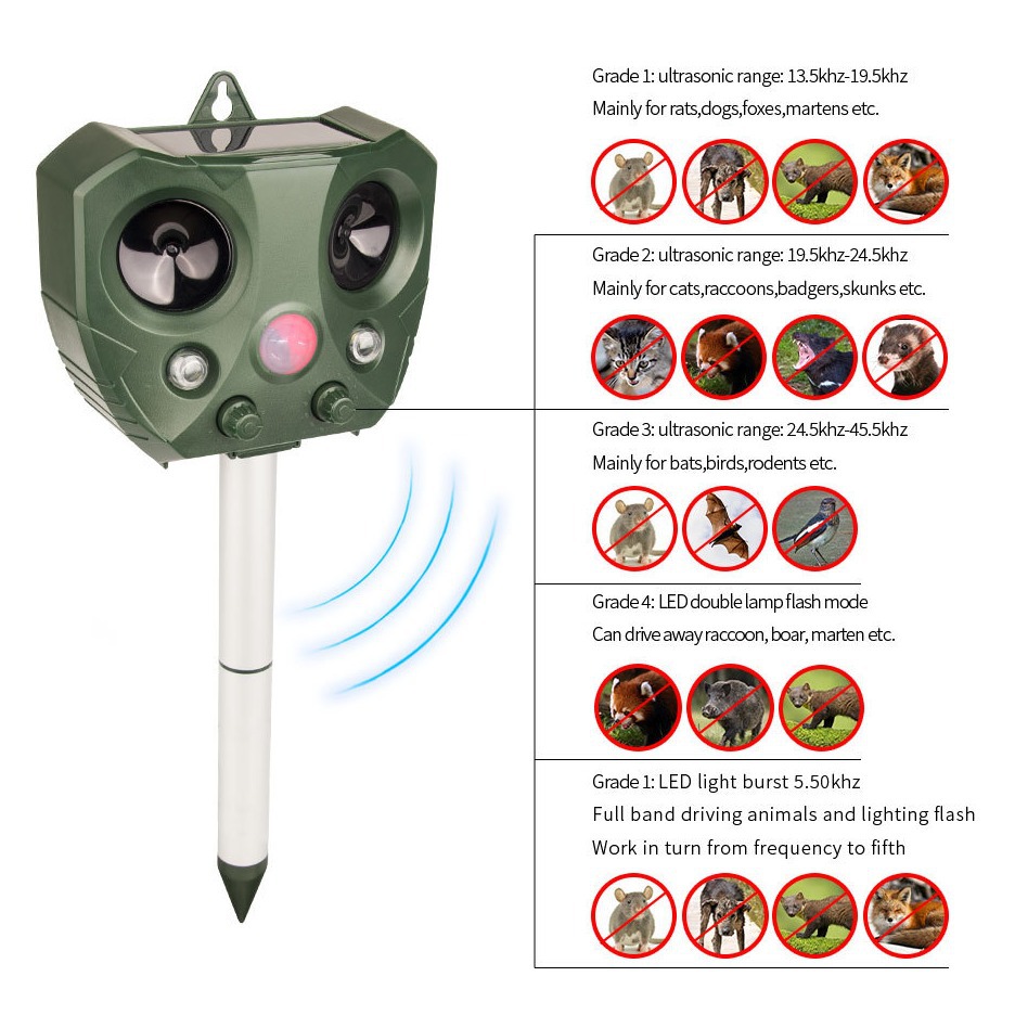 Ultrasonic Bird and Pest Repeller Solar Powered - Long Range
