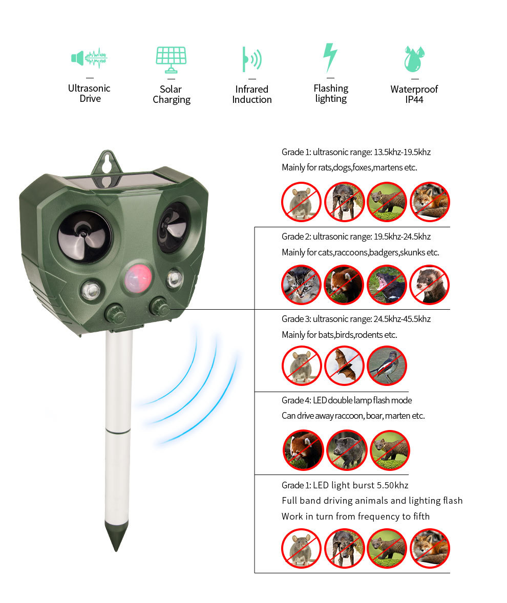 Ultrasonic Bird and Pest Repeller Solar Powered - Long Range