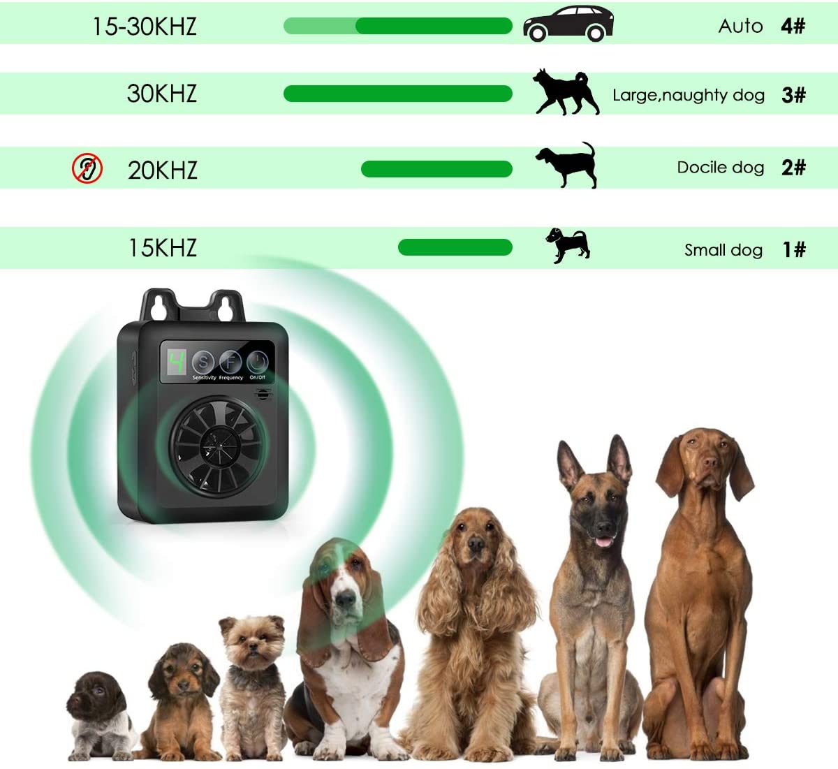 Anti Barking Device Bark Control Device - Stop Your Neighbors Dog from Barking