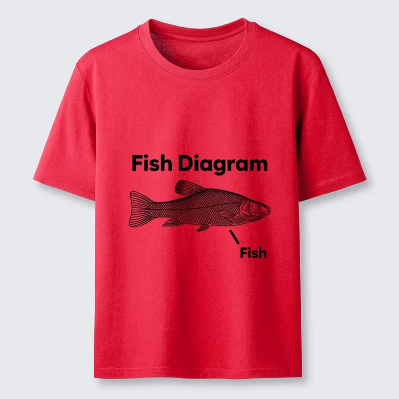 Magmoo A Funny Guide to Fish Meme Classic T-Shirt-Magmoo
