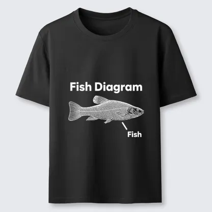 Magmoo A Funny Guide to Fish Meme Classic T-Shirt-Magmoo