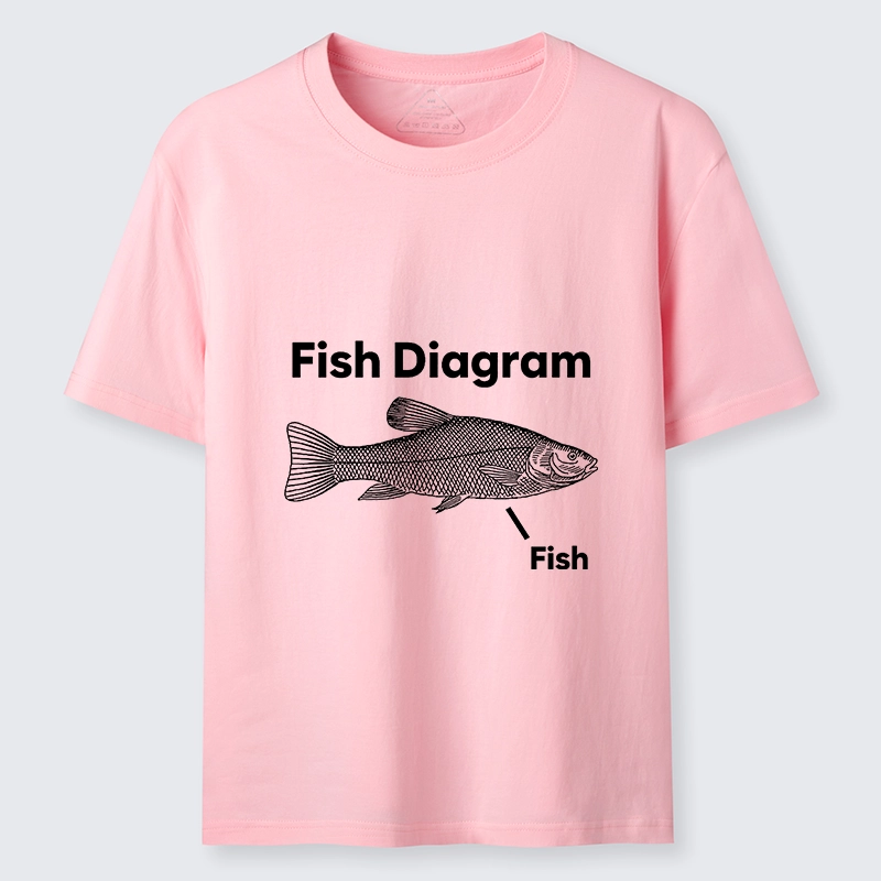 Magmoo A Funny Guide to Fish Meme Classic T-Shirt-Magmoo