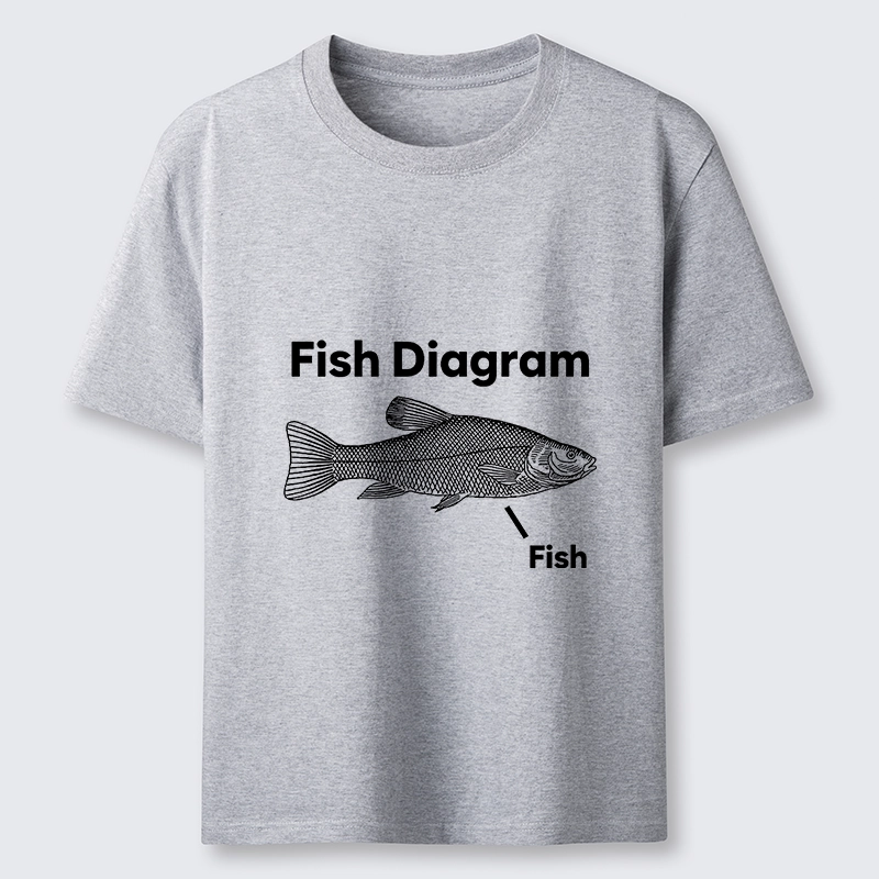 Magmoo A Funny Guide to Fish Meme Classic T-Shirt-Magmoo
