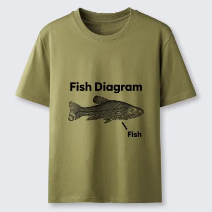 Magmoo A Funny Guide to Fish Meme Classic T-Shirt-Magmoo
