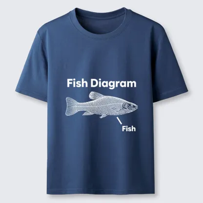 Magmoo A Funny Guide to Fish Meme Classic T-Shirt-Magmoo
