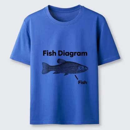 Magmoo A Funny Guide to Fish Meme Classic T-Shirt-Magmoo