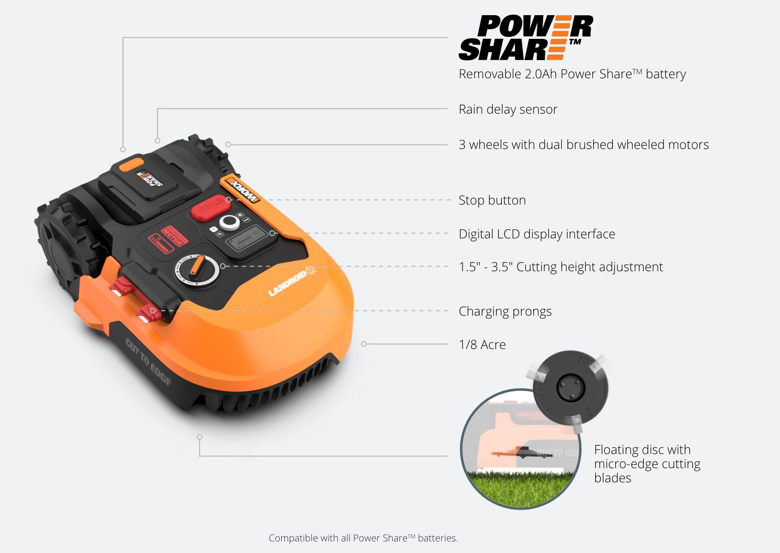 graphic showing features on the Worx Landroid WR155 robotic lawn mower