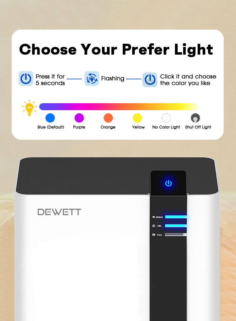 Dewett Dehumidifier