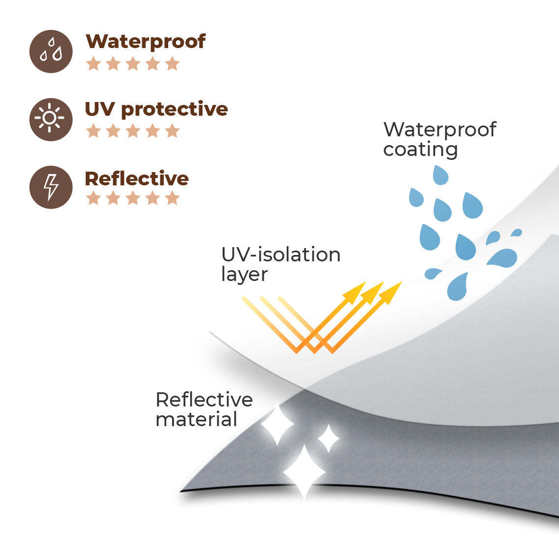 Reflective All-weather Waterproof Space Coat Dog Rain Coat