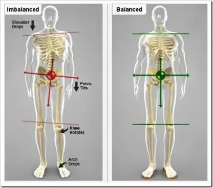 Women 3-ARCH Support And Soft Adjustable Sandals