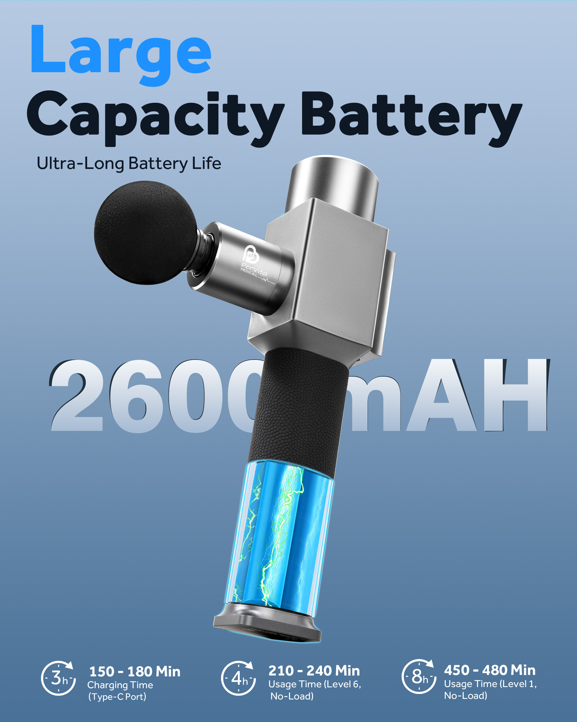 PerVita Medical Massager Pointillage PMP30