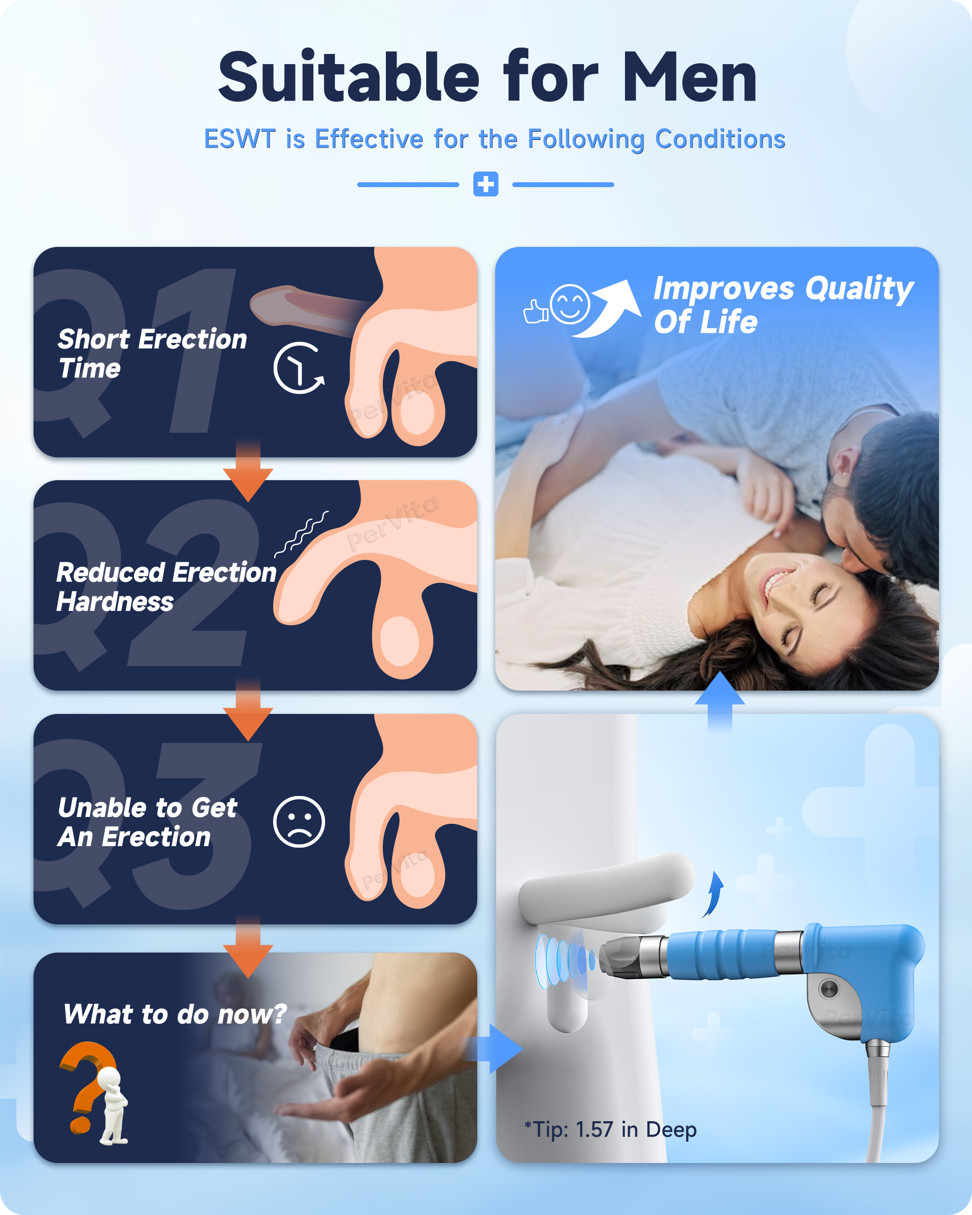 PerVita Medical Extracorporeal Shock Wave Therapy Machine PSP10