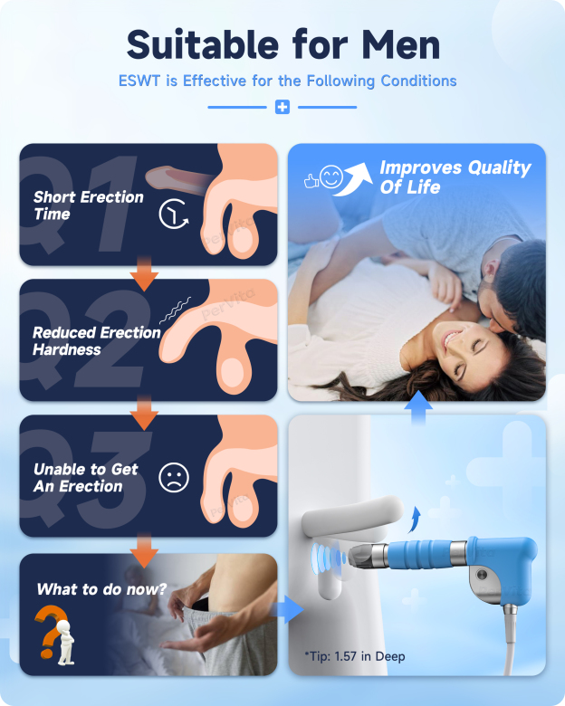 PerVita Medical Extracorporeal Shock Wave Therapy Machine PSP10