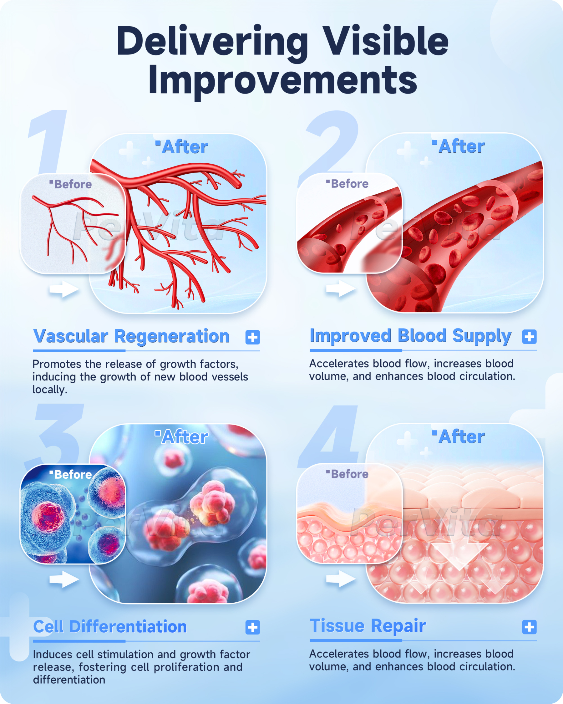 PerVita Medical Extracorporeal Shock Wave Therapy Machine PSP10