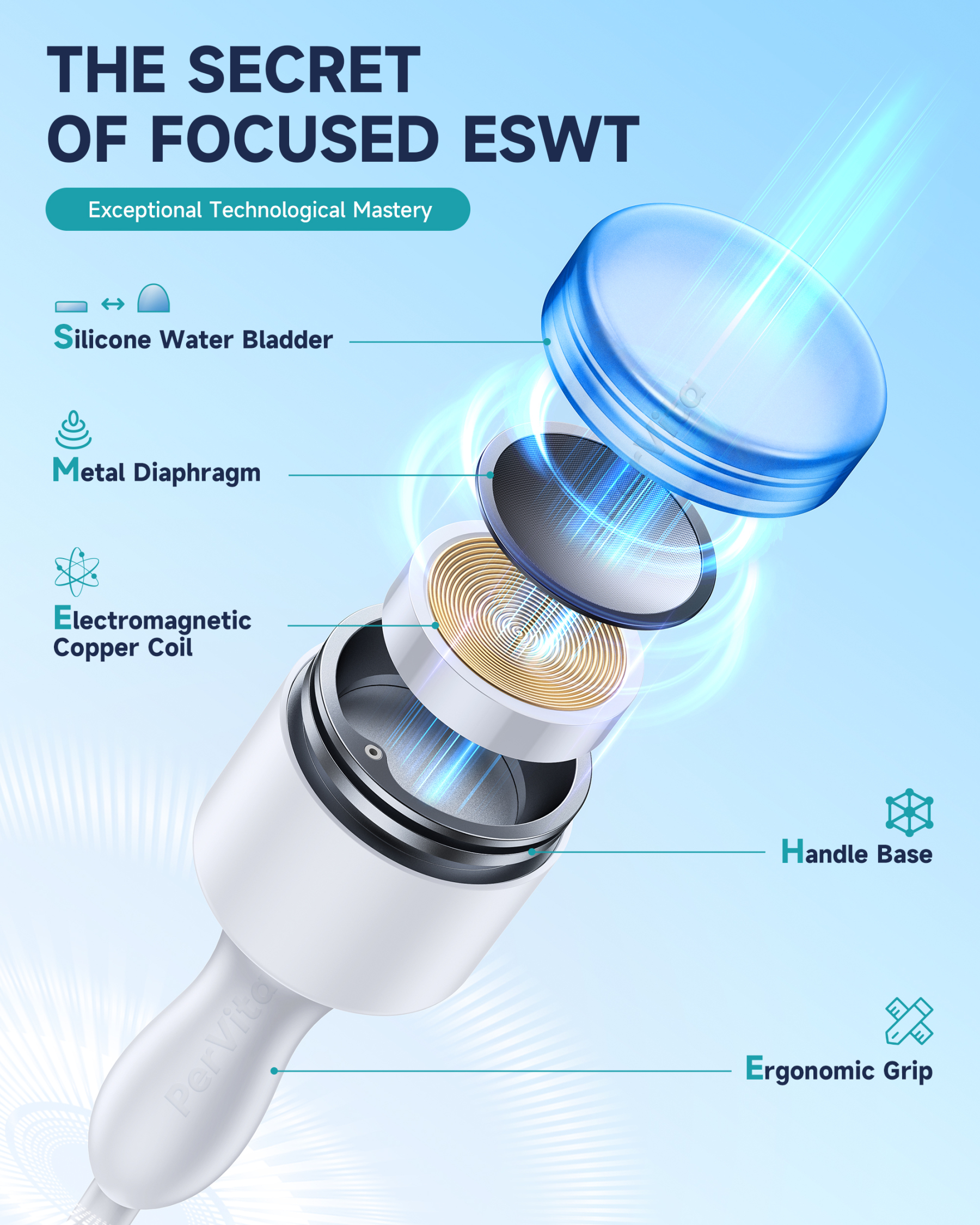 PerVita Medical Focused Shock Wave Therapy Machine PSP30
