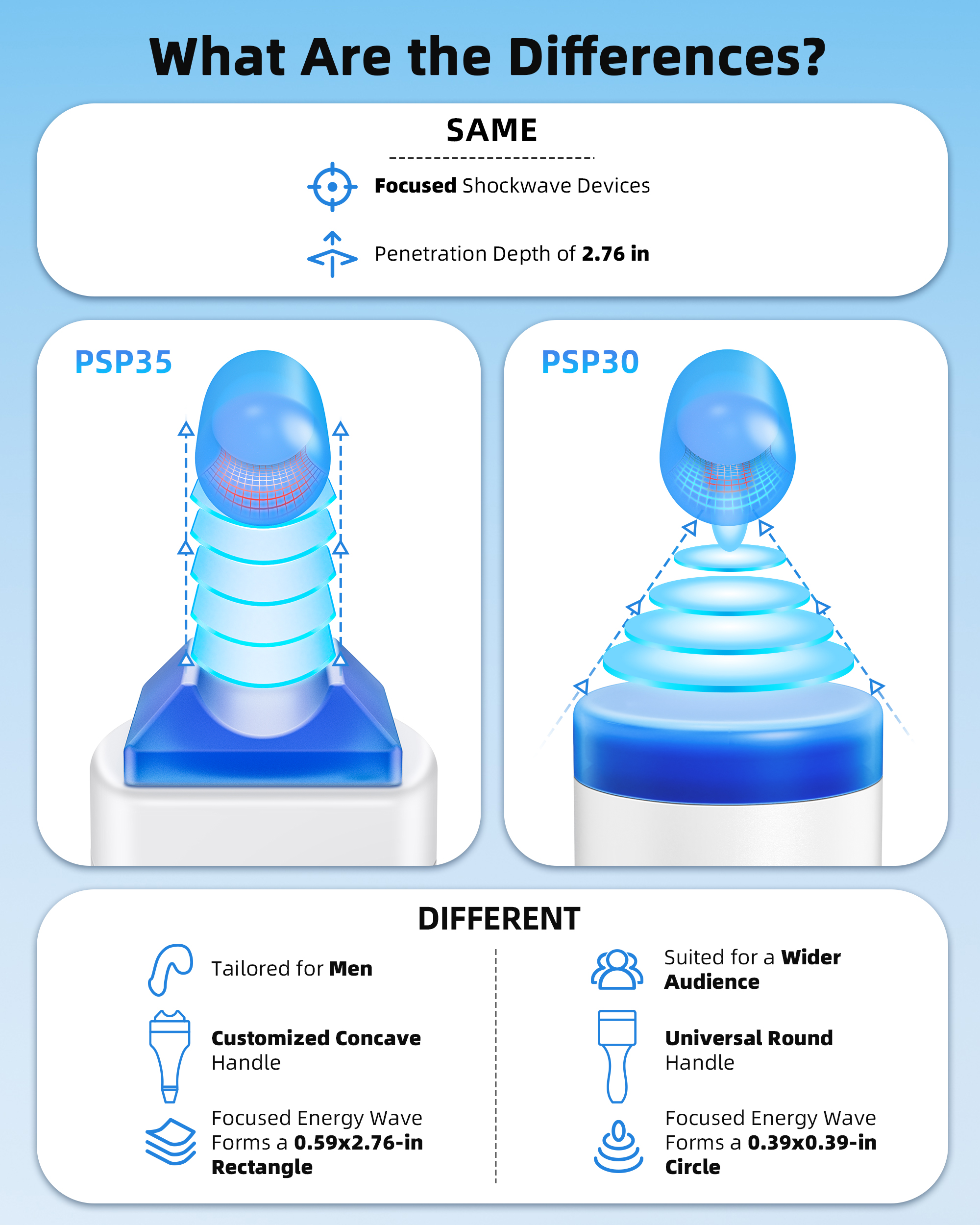 新品　未使用品　WAVEWAVE Release SPA Wave Handheld Wi-Fi Controller for 2025 Foam Hot Tubs