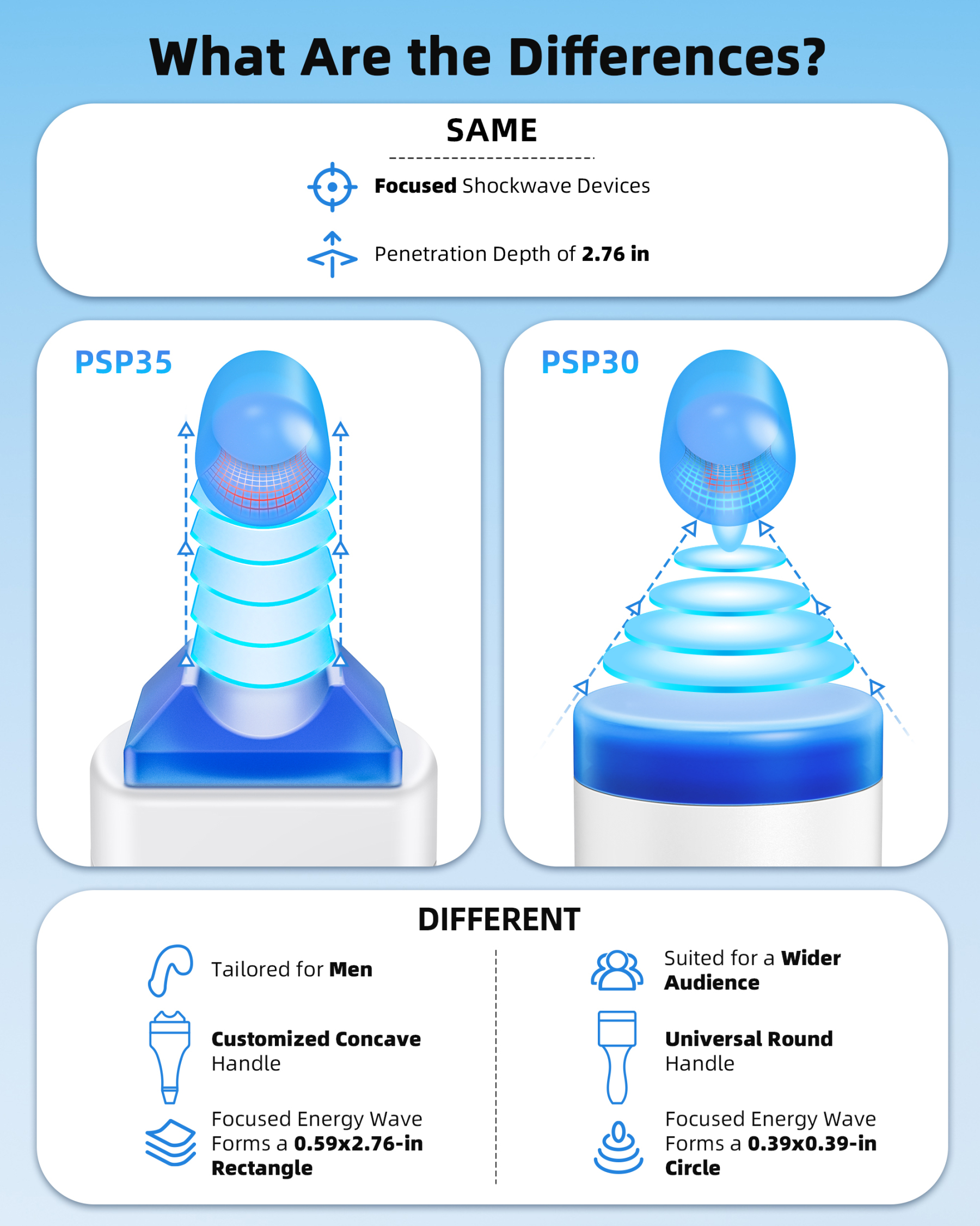 PerVita Medical Focused Shock Wave Therapy Machine PSP35