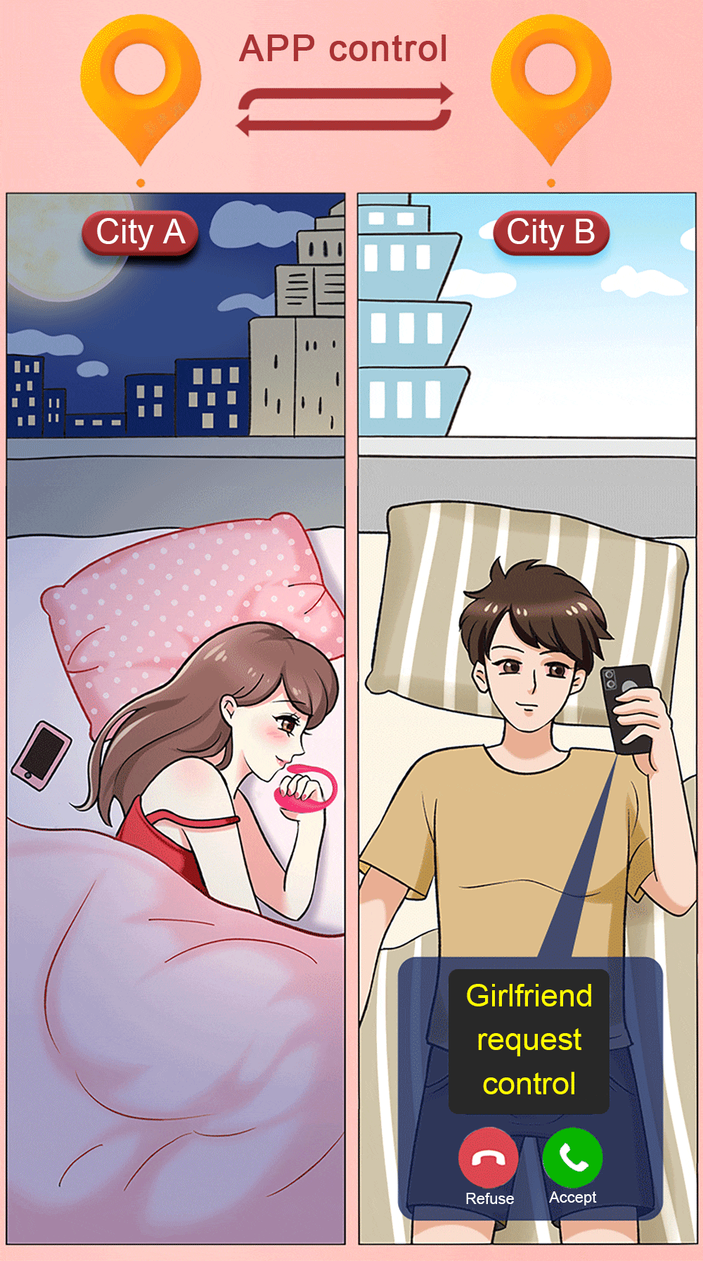 Vibrátory ovládania APP
