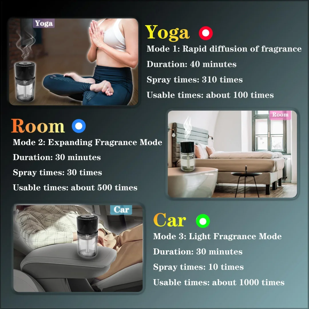 Chytrý aromaterapeutický rozprašovač