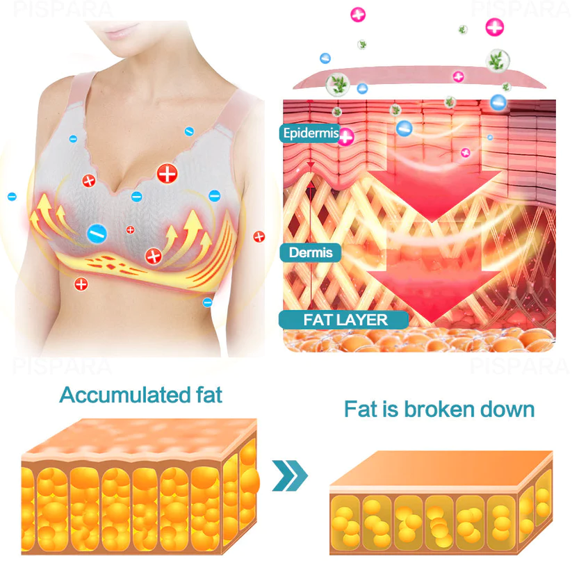 🎀🎀Jelly Gel tvarující podprsenka Celodenní něžná péče